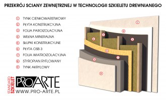 Przekrój szkielet drewniany - ściana 